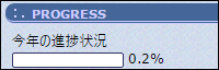 CSS3グラフ