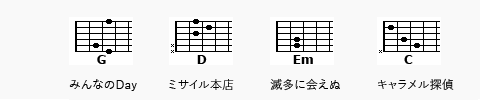G-D-Em-C