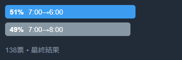 51:49