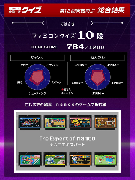 総合結果