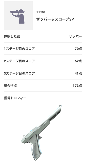 ニンテンドーミュージアム