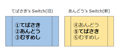 Nintendo Account
