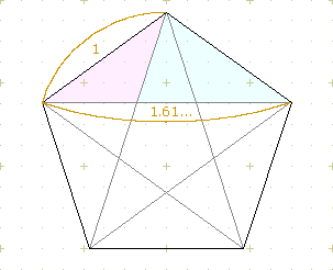 Golden ratio