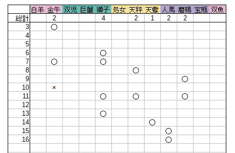 必殺技発動回数